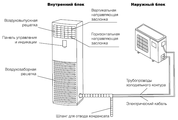 Схема сплит системы кондиционирования