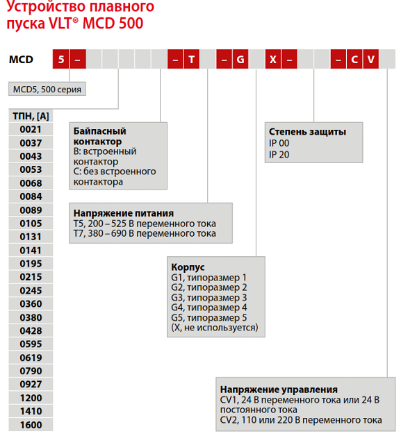 MCD500