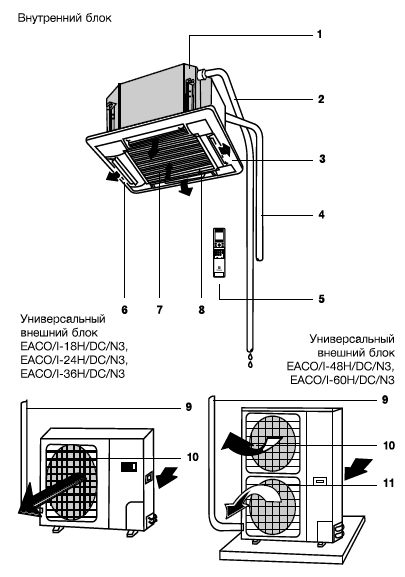 Схема кондиционера электролюкс