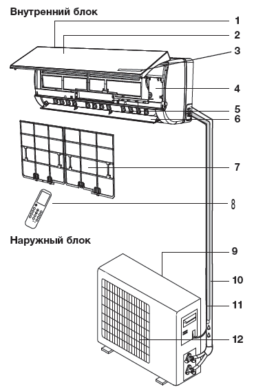 Наружный блок кондиционера схема