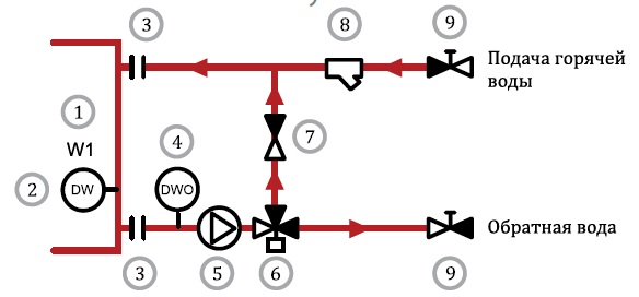 Схема трехходового клапана в системе отопления