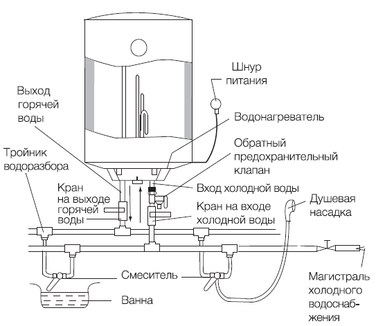 Схема подключения водонагревательного бака к водопроводу